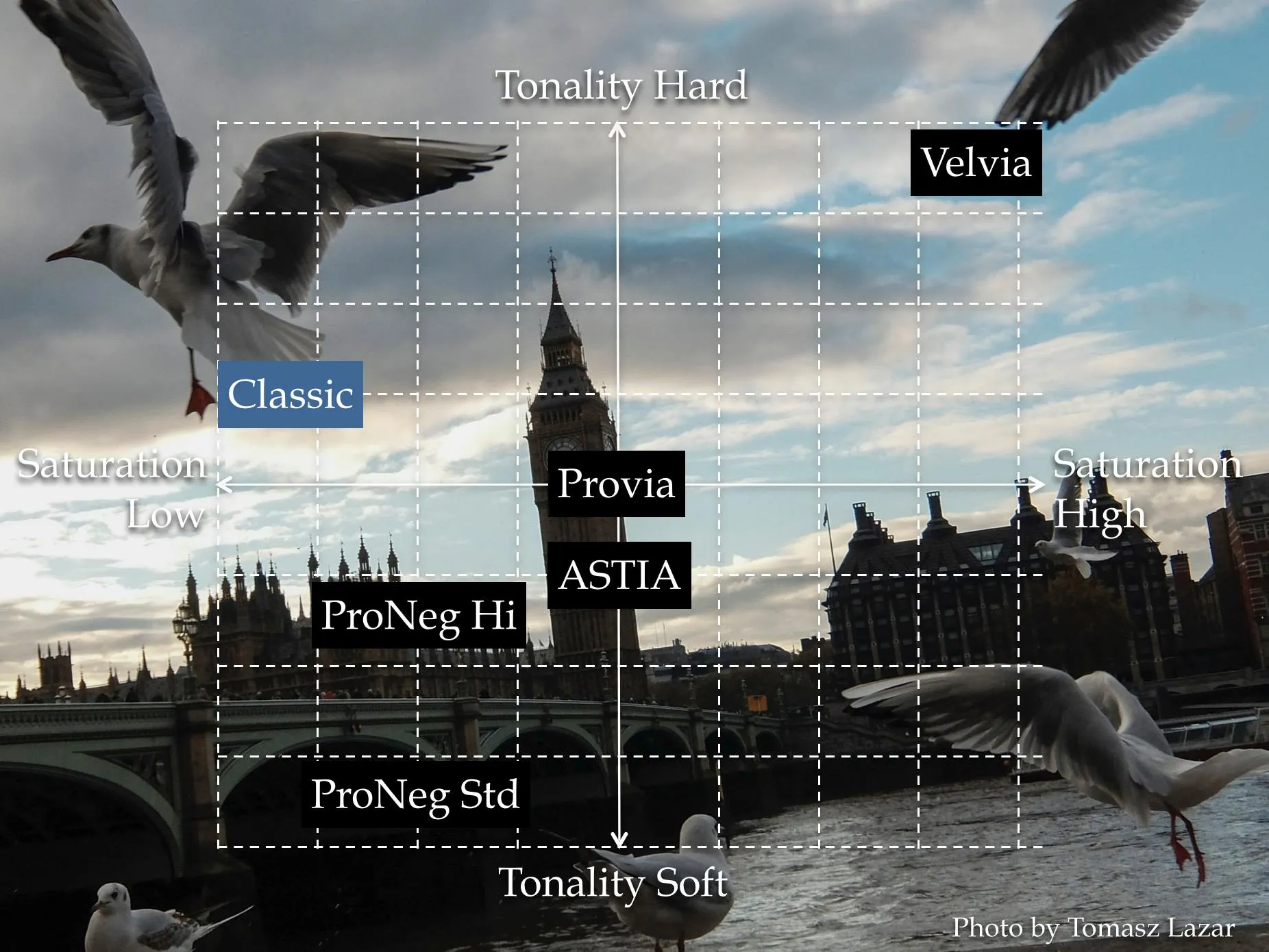 FujiFilm Film Simulation chart