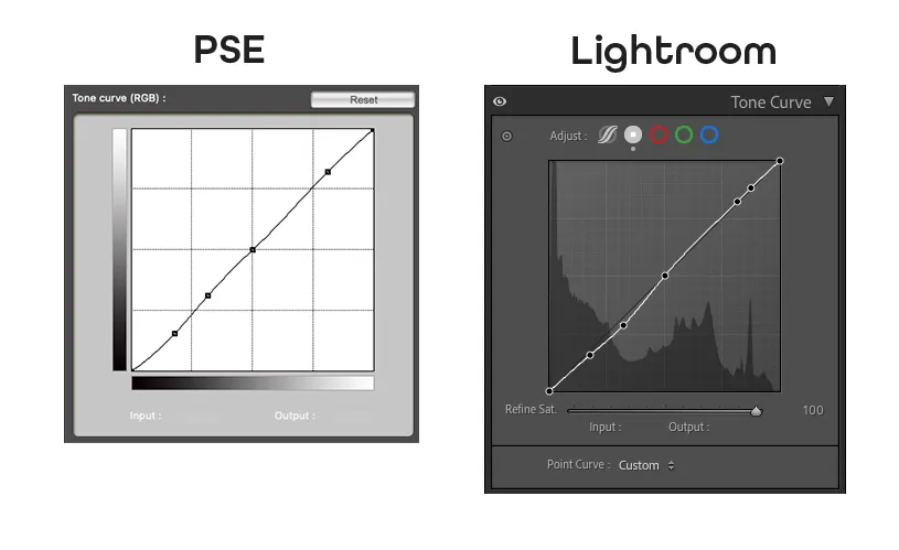 Screenshot of tone curves from PSE and Lightroom